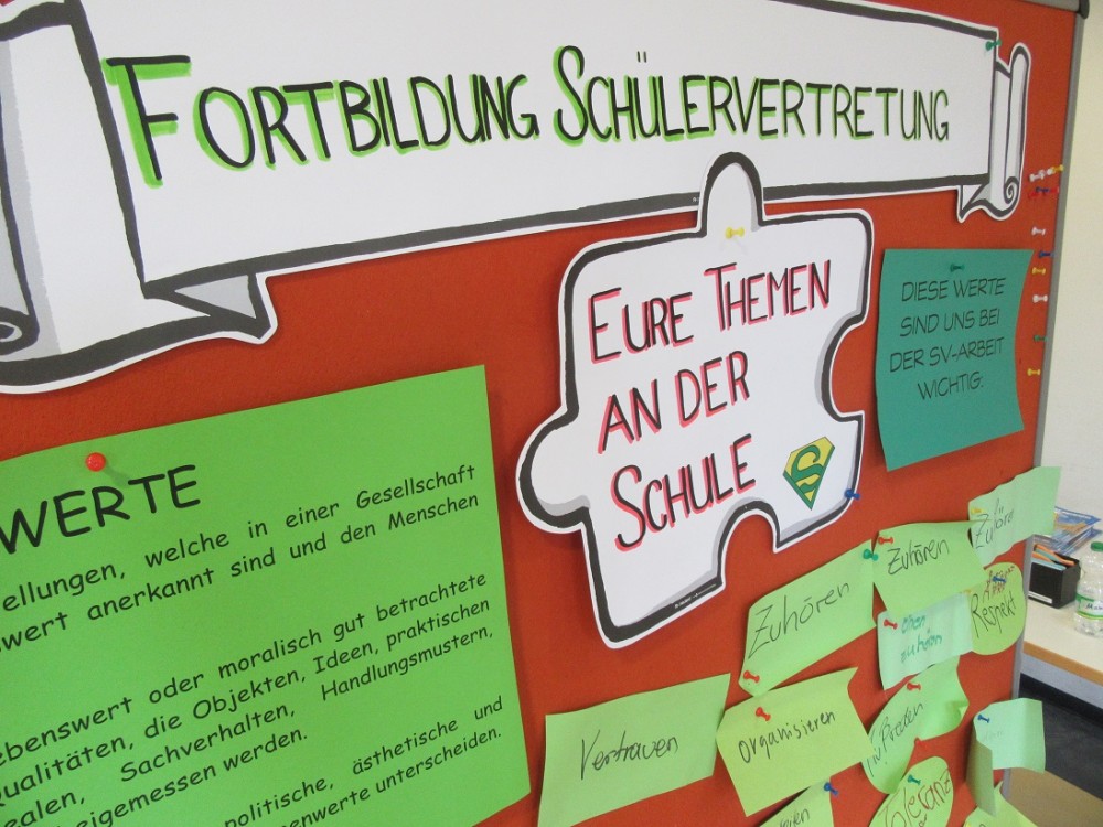Unterstützung von Schüler*innenmitwirkung (seit 2015)